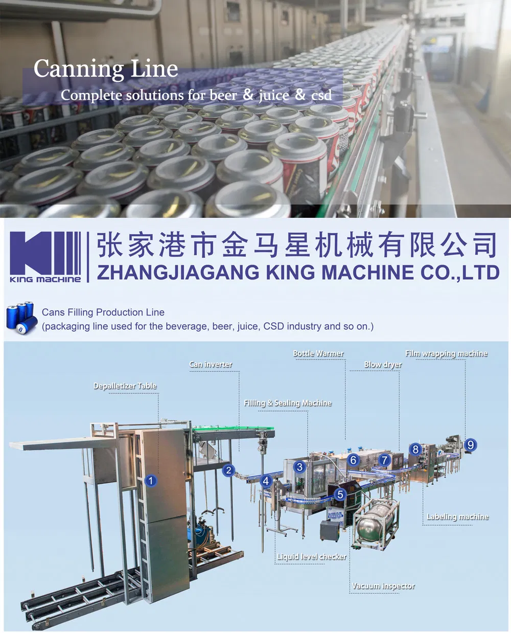 Automatic Model 2 in 1 Type Pet Aluminum Can Beverage Production Line