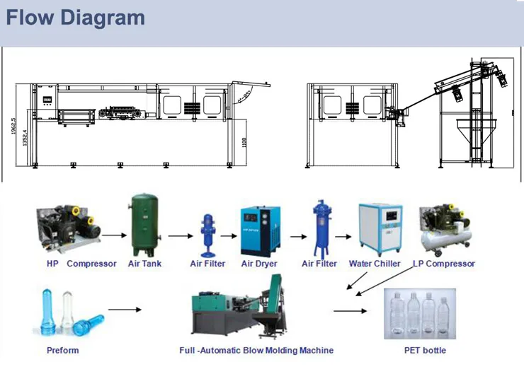 Blow 100ml 500ml, 750ml, 1liter and 1.5 Liters Water Bottles Machine