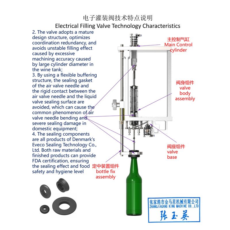 Electrical Filling Valve Technology Characteristics