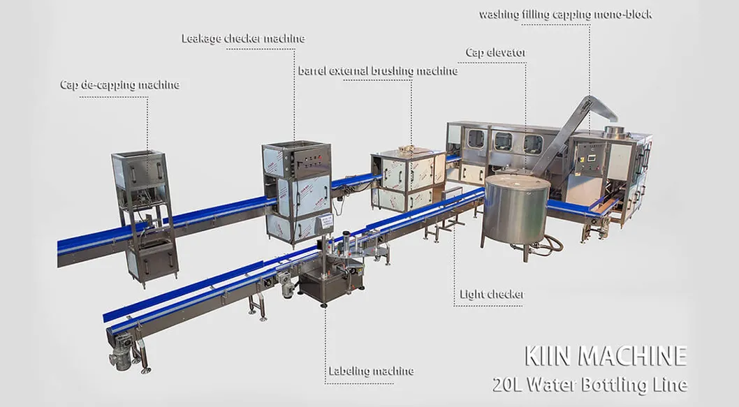 Production Line of Inflatable Plastic Bottles and Gallons of Various Sizes Starting From 1 Liter and 1.7-Liter, 4-Liter and 5-Liter and 16-Liter and 20-Liter