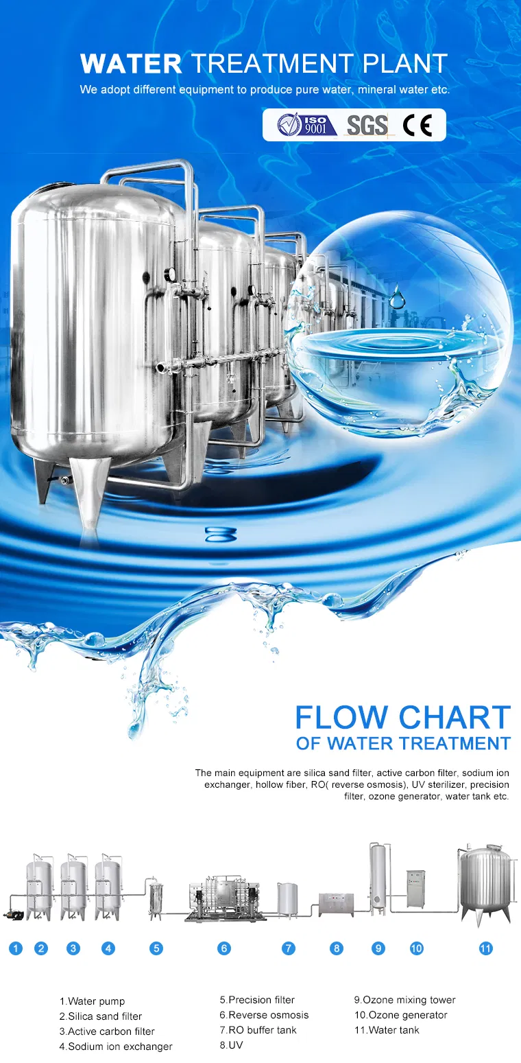 Robust Reverse Osmosis Water Treatment Systems and Capable of Producing 20m3/H and 10m3/H and 5m3/H with a TDS Between 600mg/Liter and 1000mg/Liter.