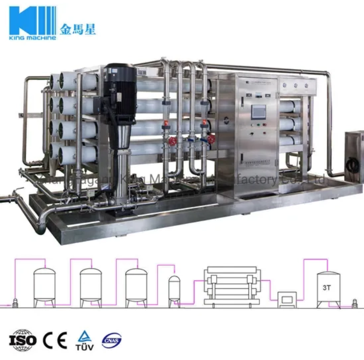 water treatment plant 3