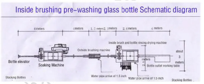 Automatic Beer Milk Glass Bottle Washer Washing Equipment Line