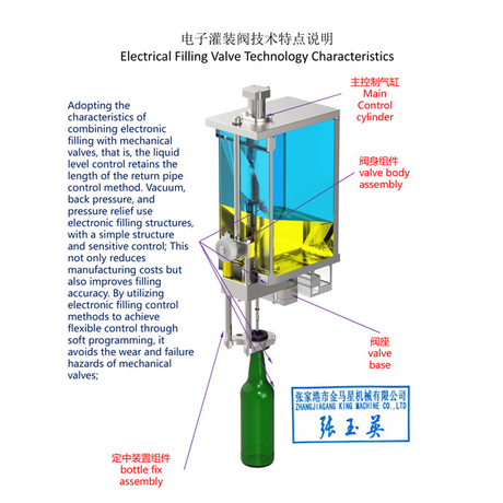 electrical valve technology characteristics.jpg