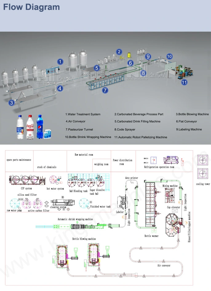 Automatic Glass Bottle Carbonated Drink Manufacturing Plant