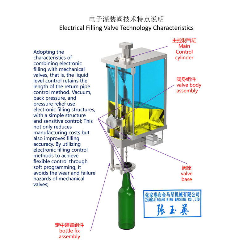 Electrical Filling Valve Technology Characteristics