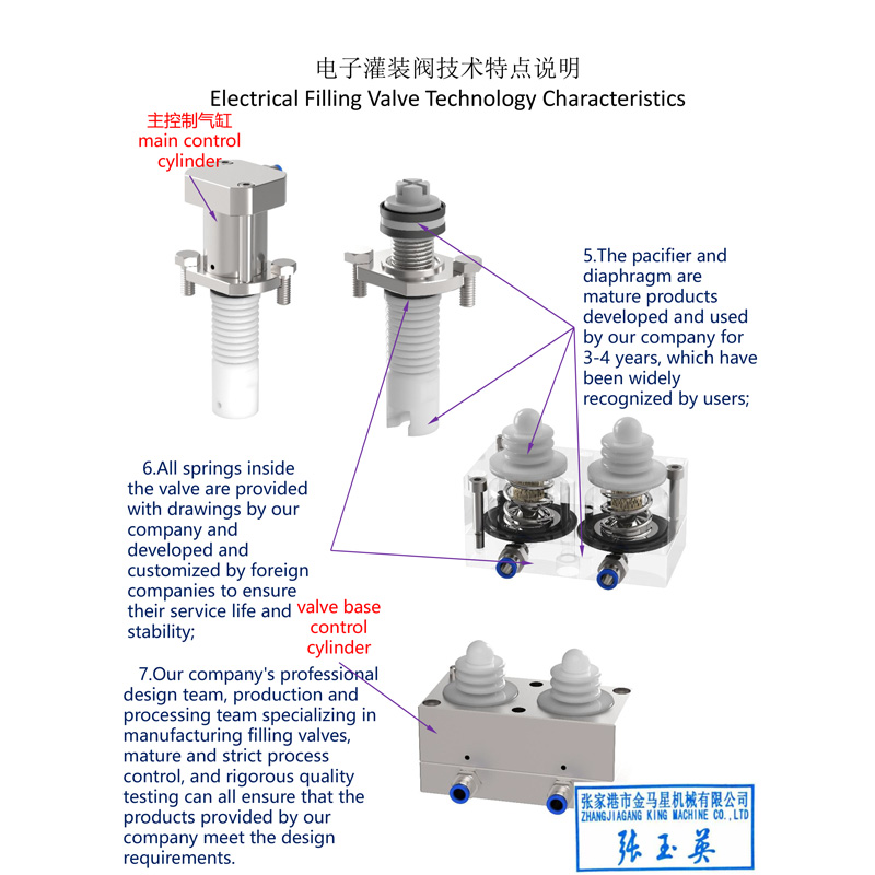 lectrical Filling Valve Technology Characteristics